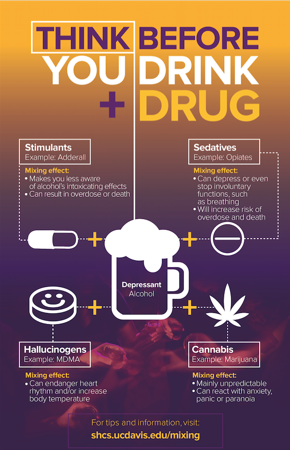 Think before your drink and drug infographic