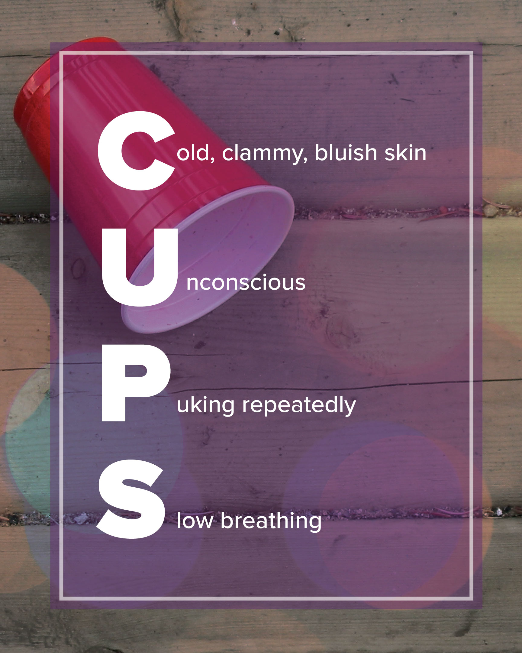 The CUPS acronym can be used to identify the signs of alcohol poisoning