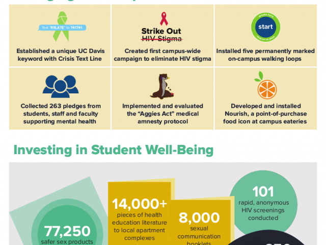 HEP Campus Impact Infographic