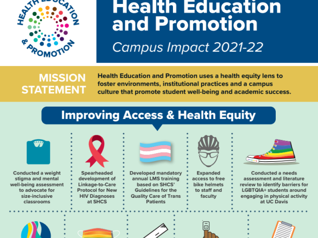 Health Education and Promotion Impact Graphic Preview